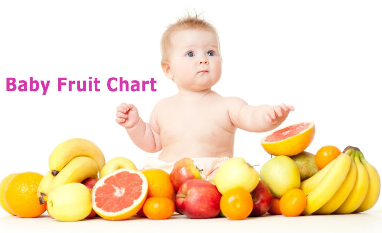 baby-fruit-chart-list-of-fruits-for-infants-care4-hygiene